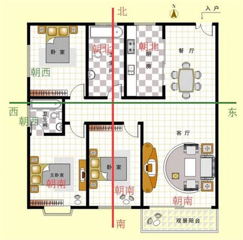 房子朝北好吗|房屋各个朝向的优缺点